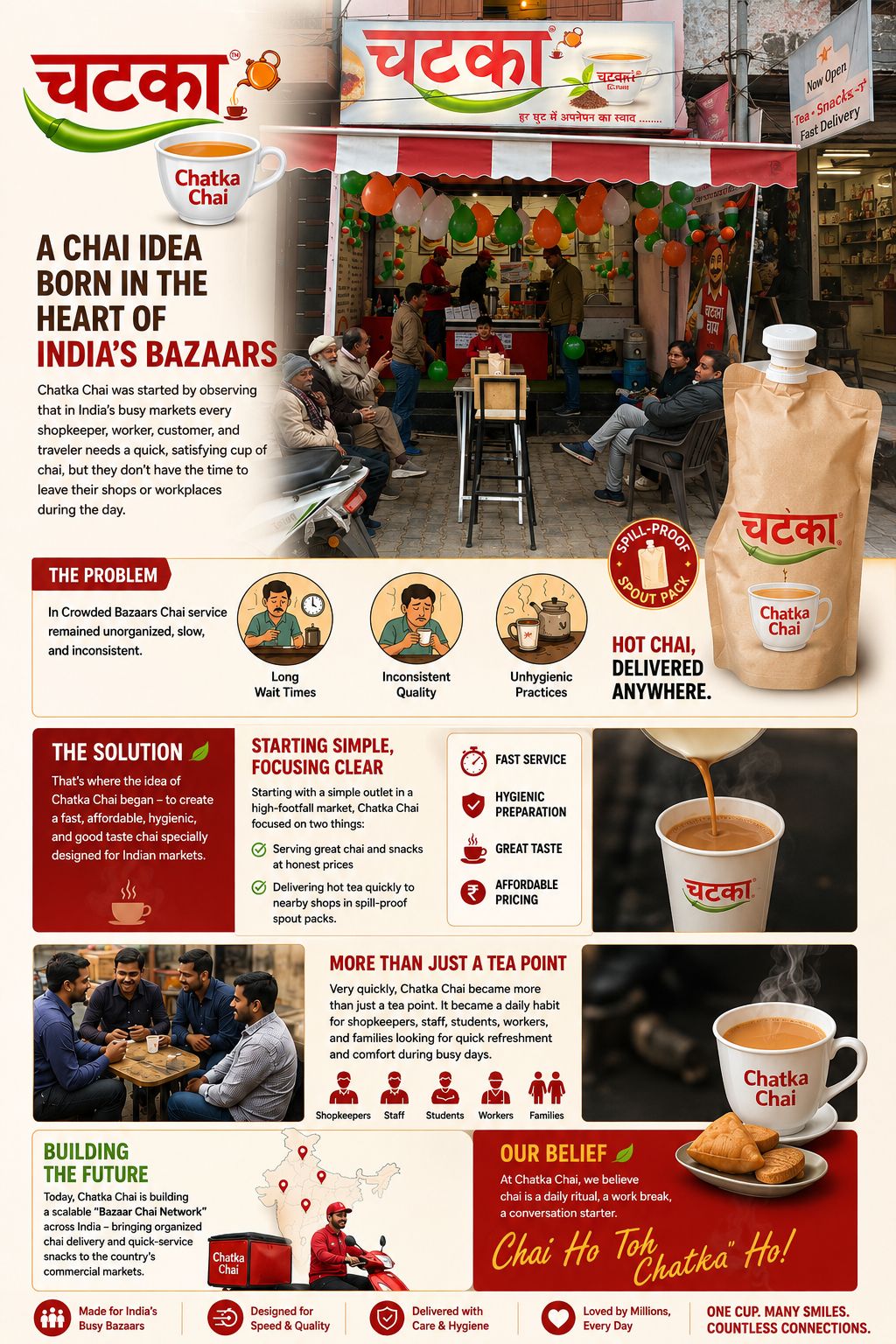 Brochure B2