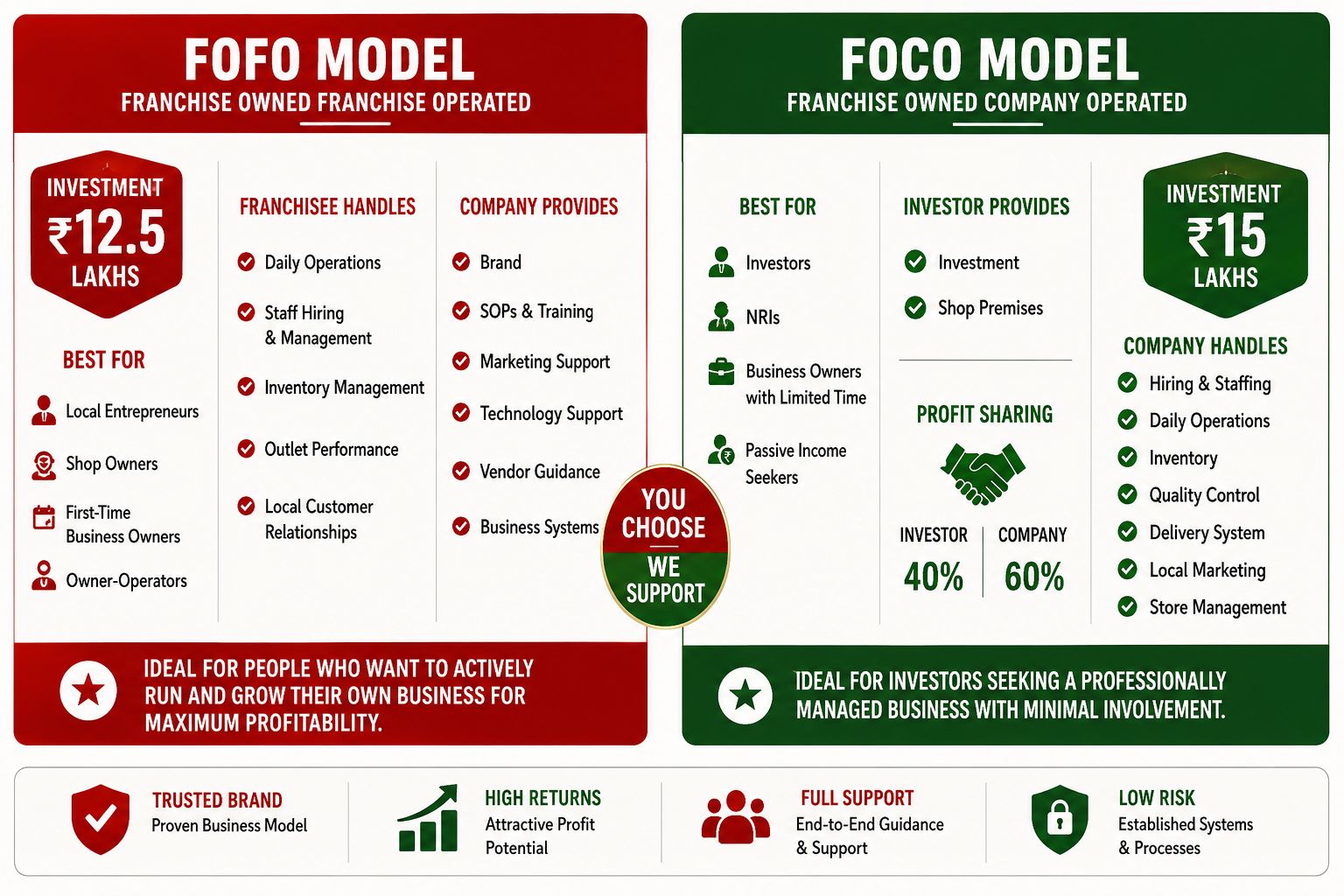 Brochure B3
